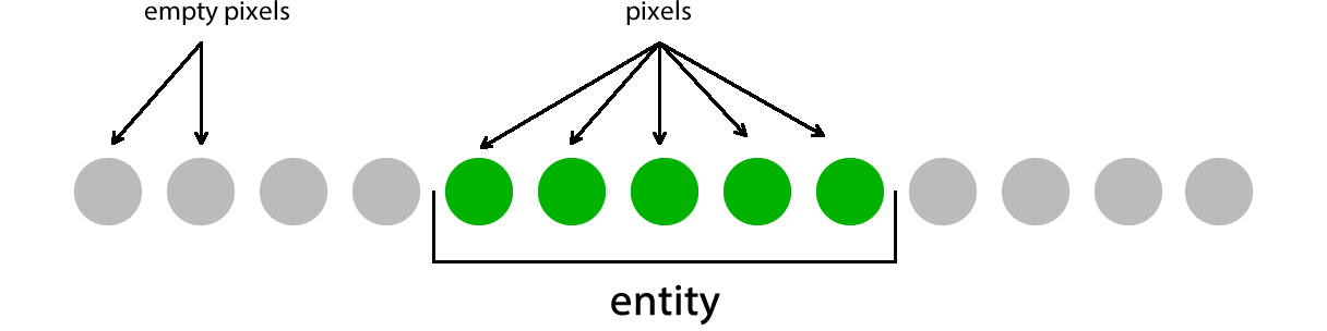 Figure 1 - Basic Entity Model