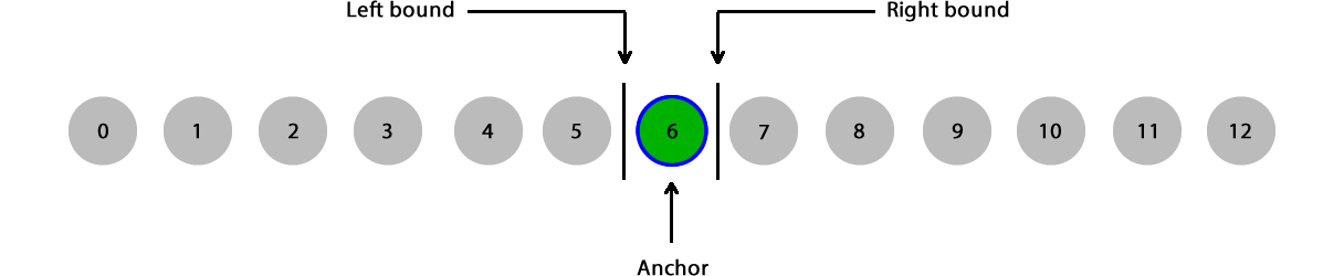 Figure 2 - Definition of a single-pixel entity